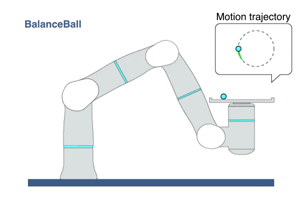 BalanceBall