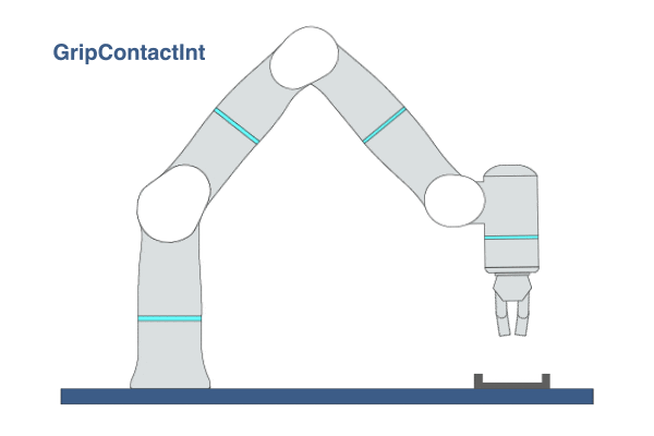 GripContactInt