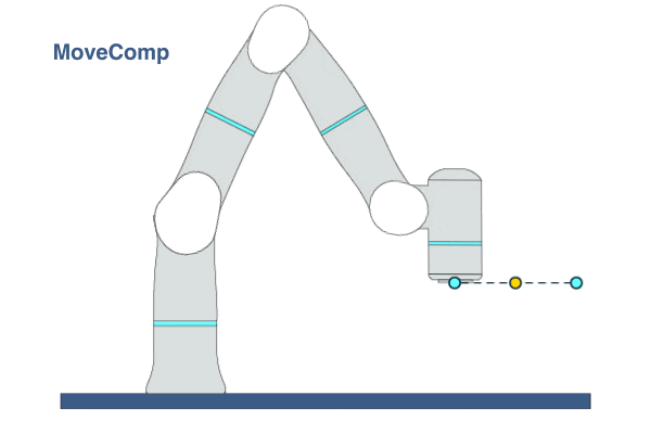 MoveComp