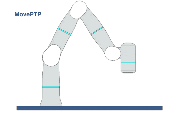MovePTP