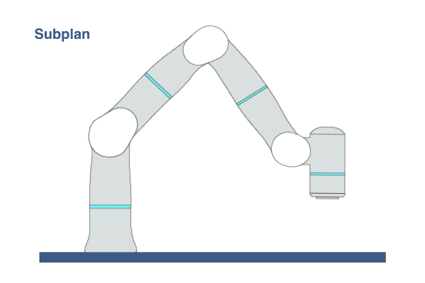 Subplan