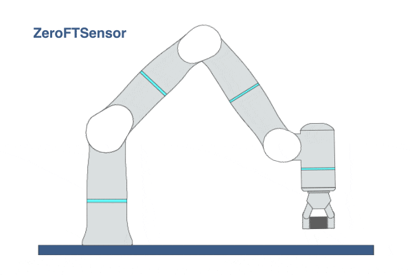 ZeroFTSensor